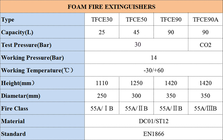Wheeled Foam Fire Extinguisher (25L)